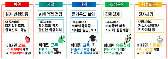 과학기술정보통신부 제공